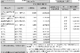 玛纳斯讨债公司如何把握上门催款的时机